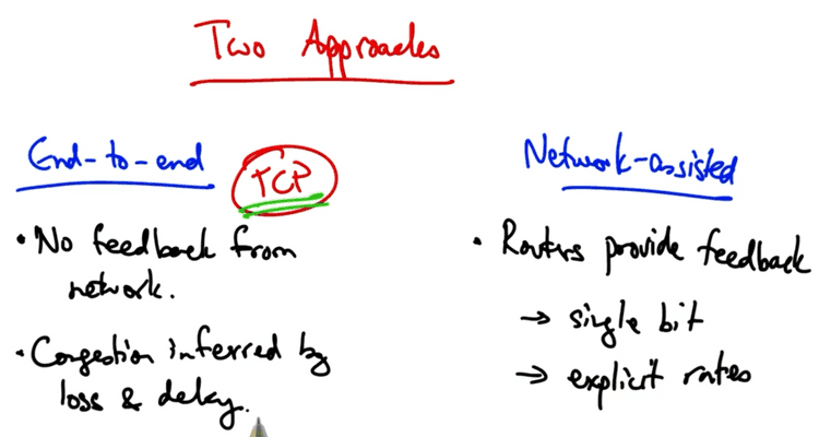 Approaches to congenstion control Approaches to congenstion control