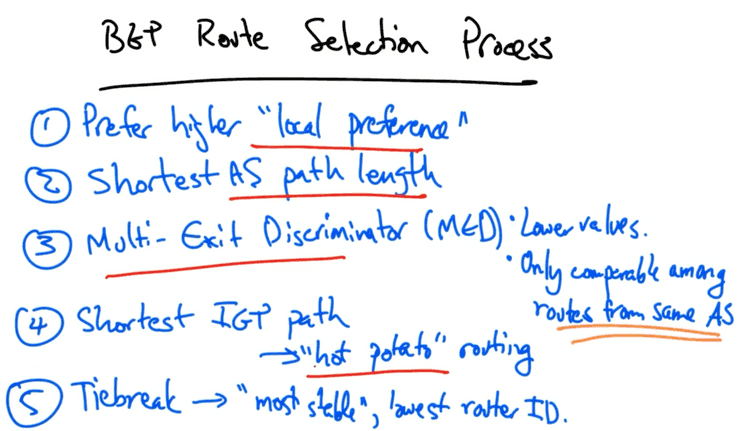 BGP route selection BGP route selection