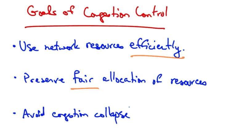 Goals for congenstion control Goals for congenstion control