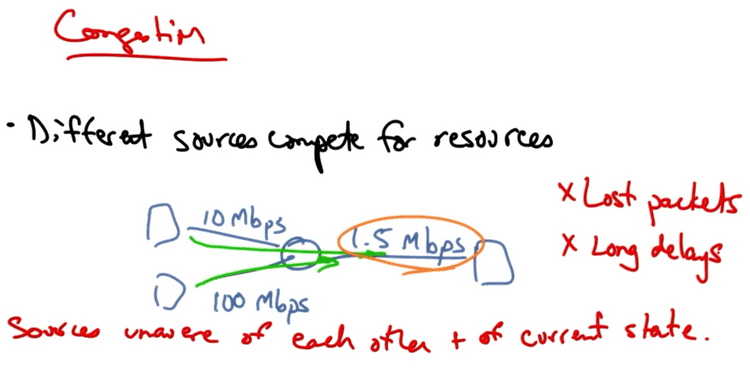 Simple example of how congestion occurs Simple example of how congestion occurs