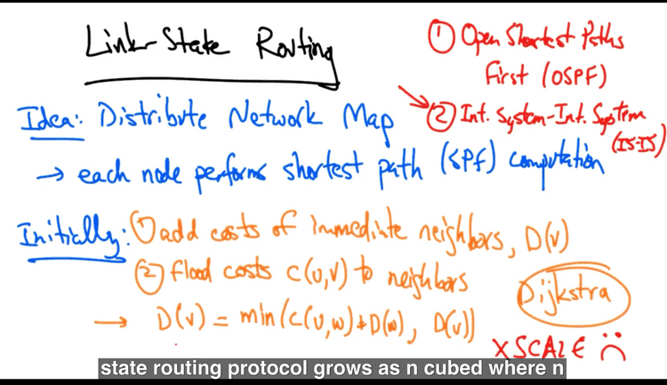 link state routing link state routing