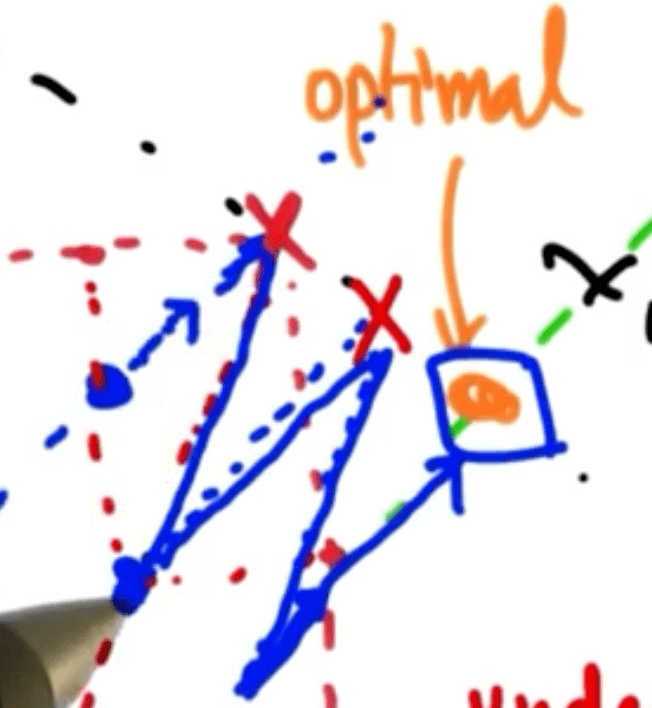 AIMD over few iterations helps converge to optimal point AIMD over few iterations helps converge to optimal point
