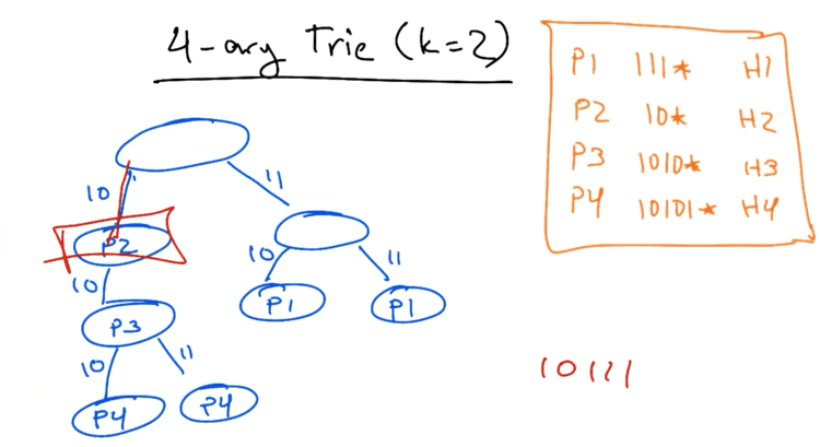 mutliary trie example mutliary trie example