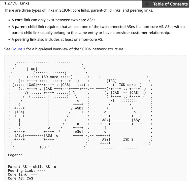 Autonomous System Links inside and between Isolation Domains