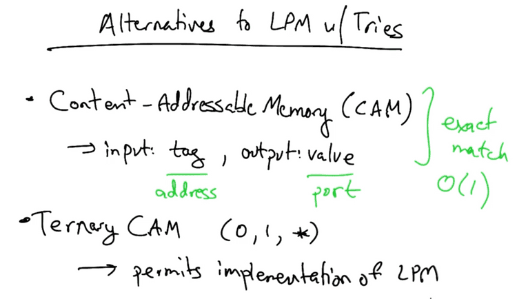 Alternatives to longest prefix match with tries Alternatives to longest prefix match with tries