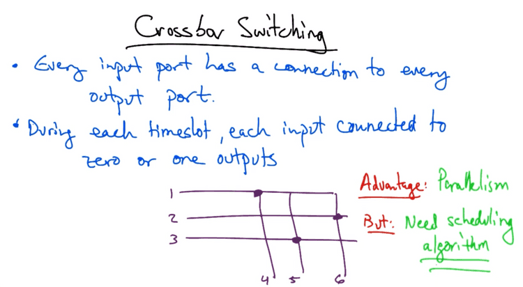 Rules for Crossbar switching Rules for Crossbar switching